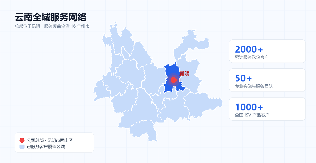 公司位置