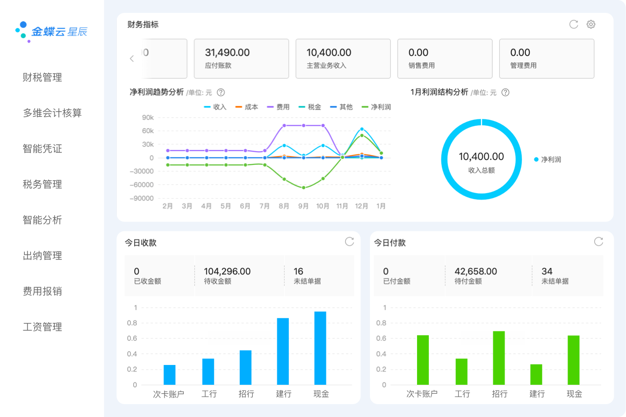 新财税业务流程图